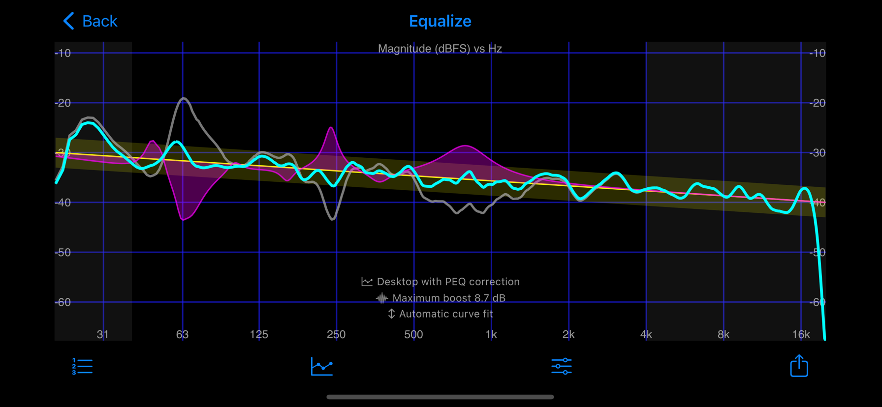 equalize tool