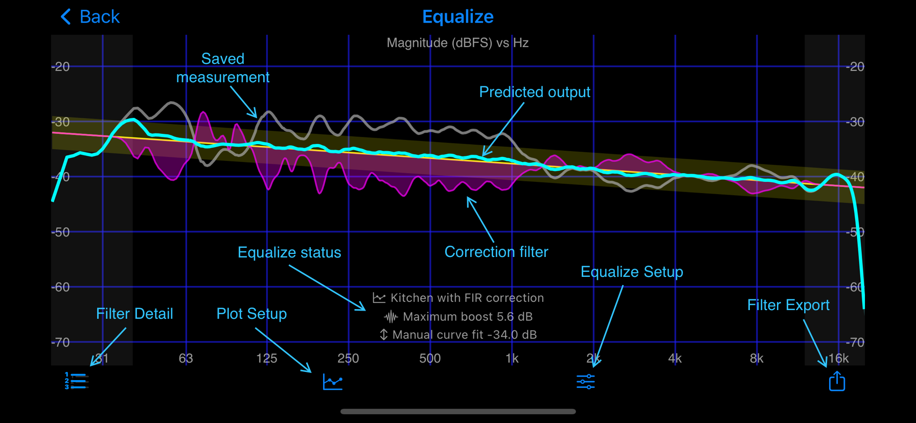 Equalize tool