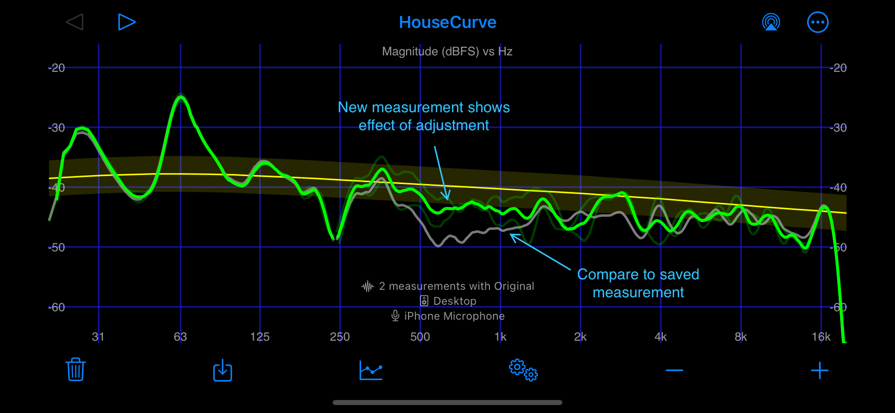 equalization changed