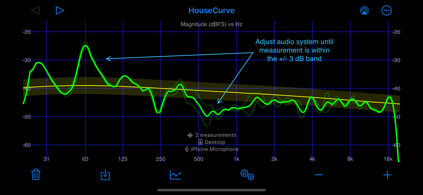 equalization start