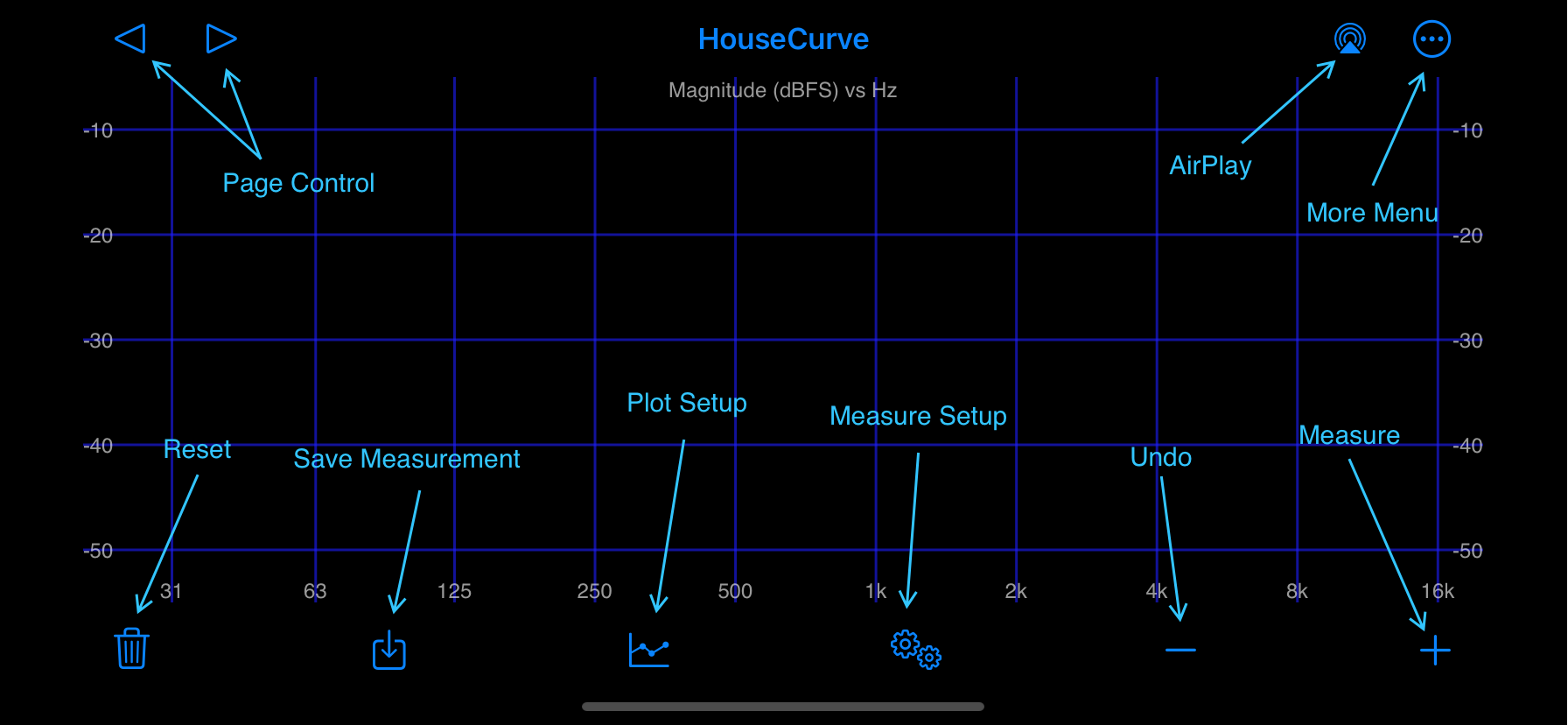 Measure screen