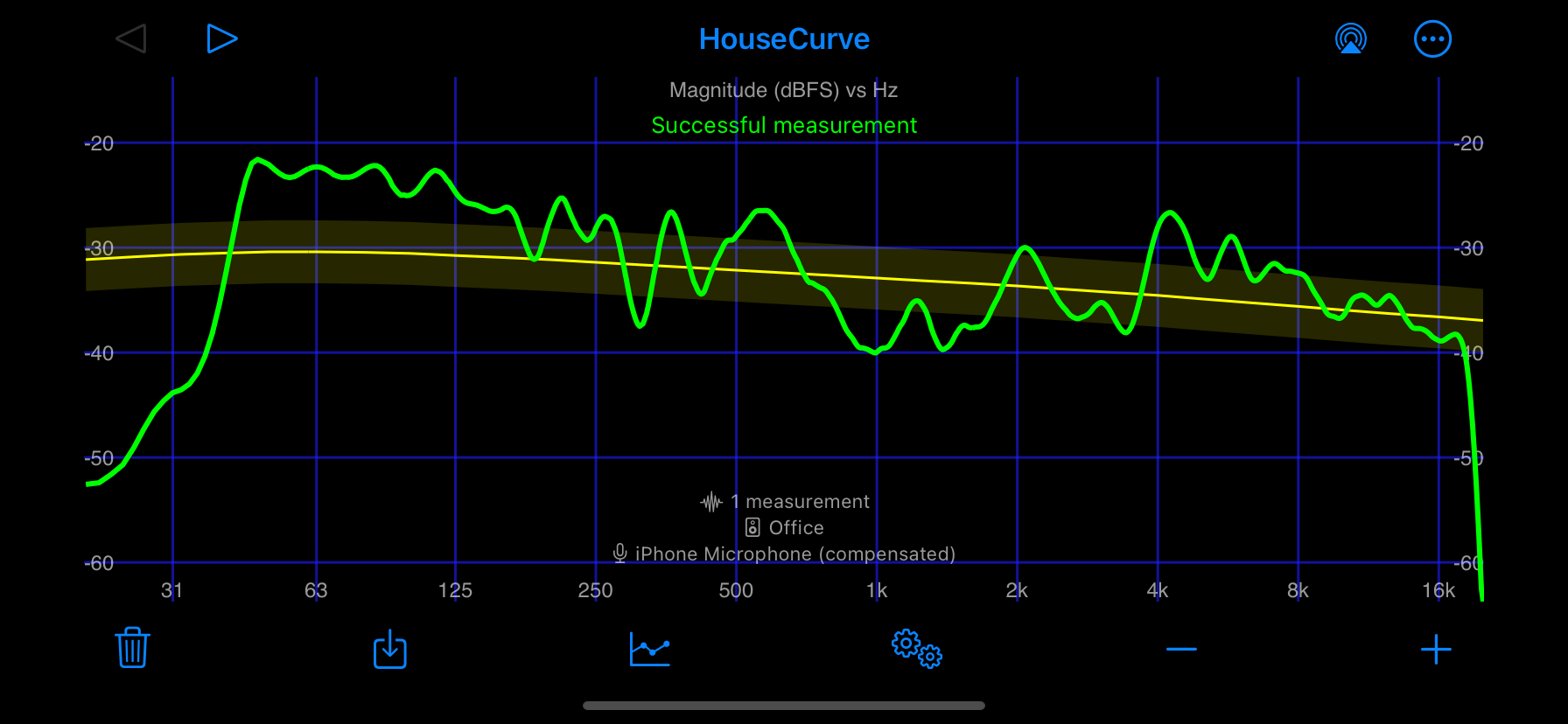 successful measurement