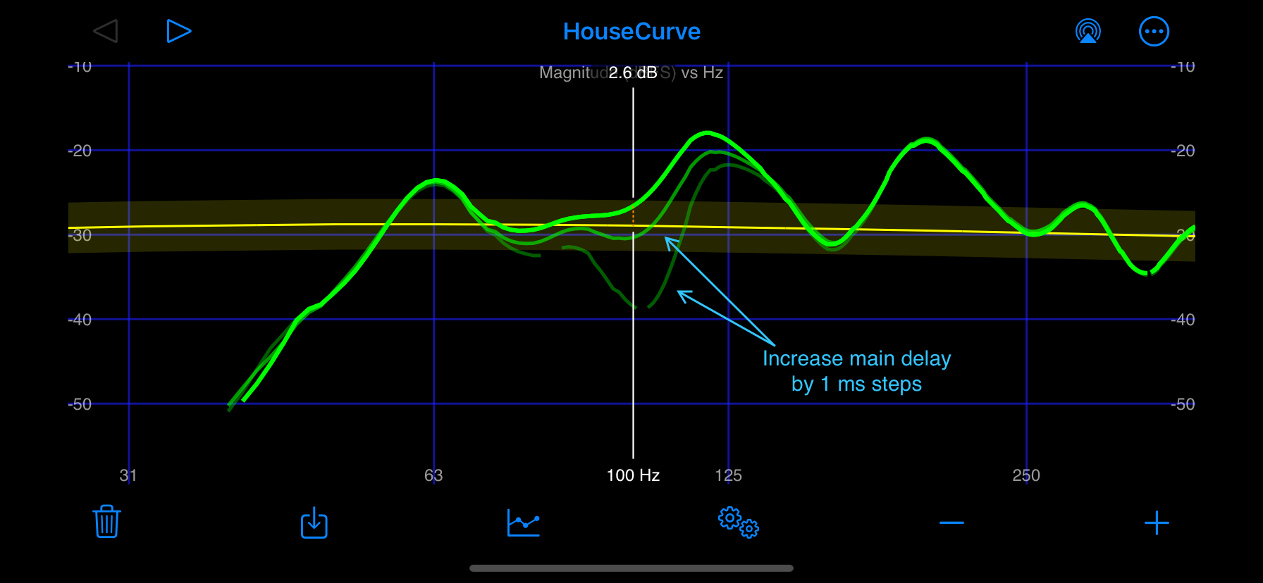 subwoofer align magnitude